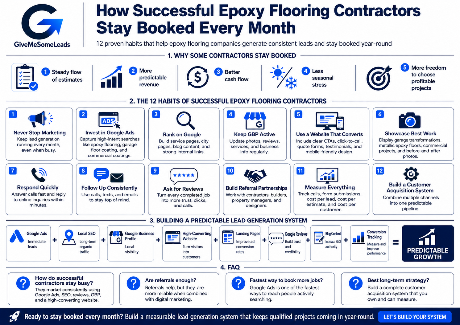 Epoxy flooring year-round booking system using ads, SEO, websites, reviews, and follow-up
