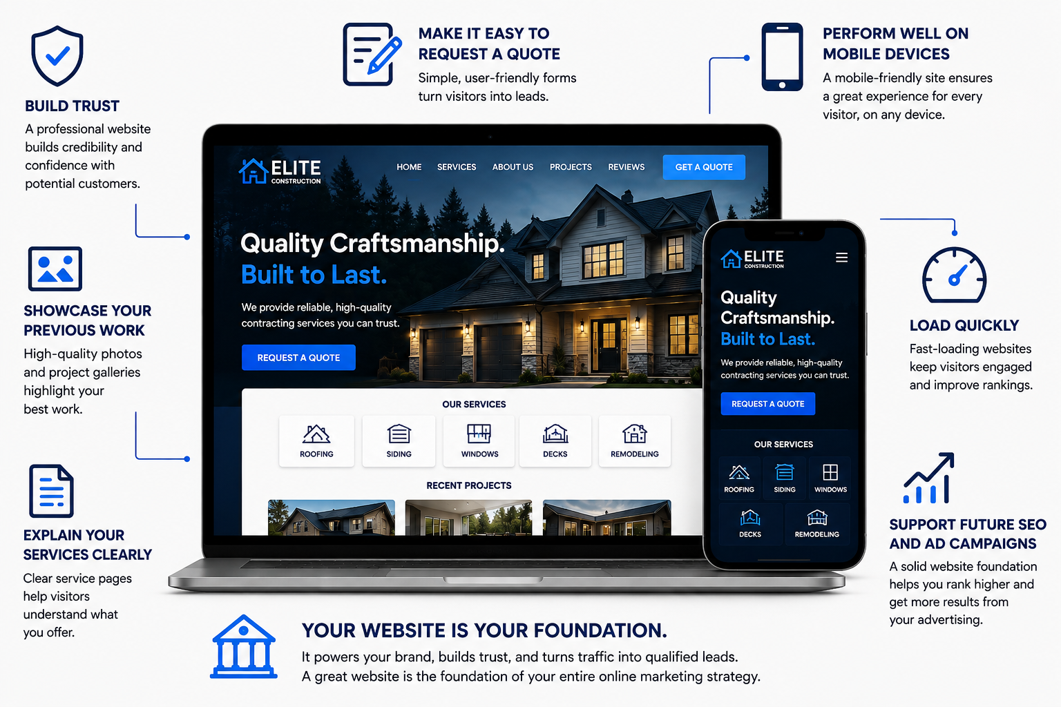 Features of a high converting contractor website including trust, project galleries, service pages, quote requests, mobile optimization, fast loading, and SEO readiness.